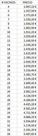 precios de instalaciones de antena comunitarias