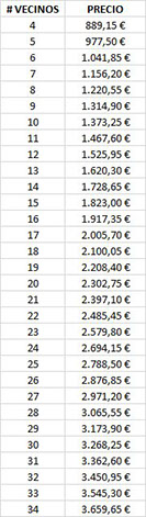 precios de instalaciones de antena comunitarias
