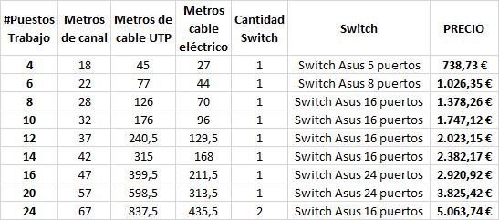 base simon cima para instalaciones de redes