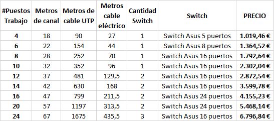 base simon cima para instalaciones de redes