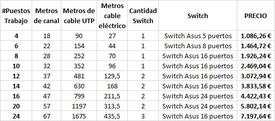 base simon cima para instalaciones de redes