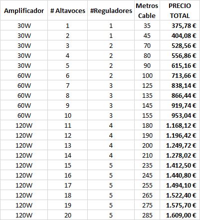 Precios para instalaciones de megafonía
