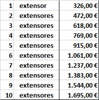 Precios para instalaciones de redes por cable coaxial