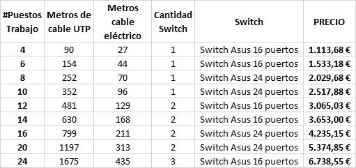 Suelo técnico para instalaciones de redes informáticas