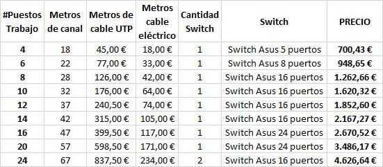Canal Unex para instalaciones de redes informáticas cableadas